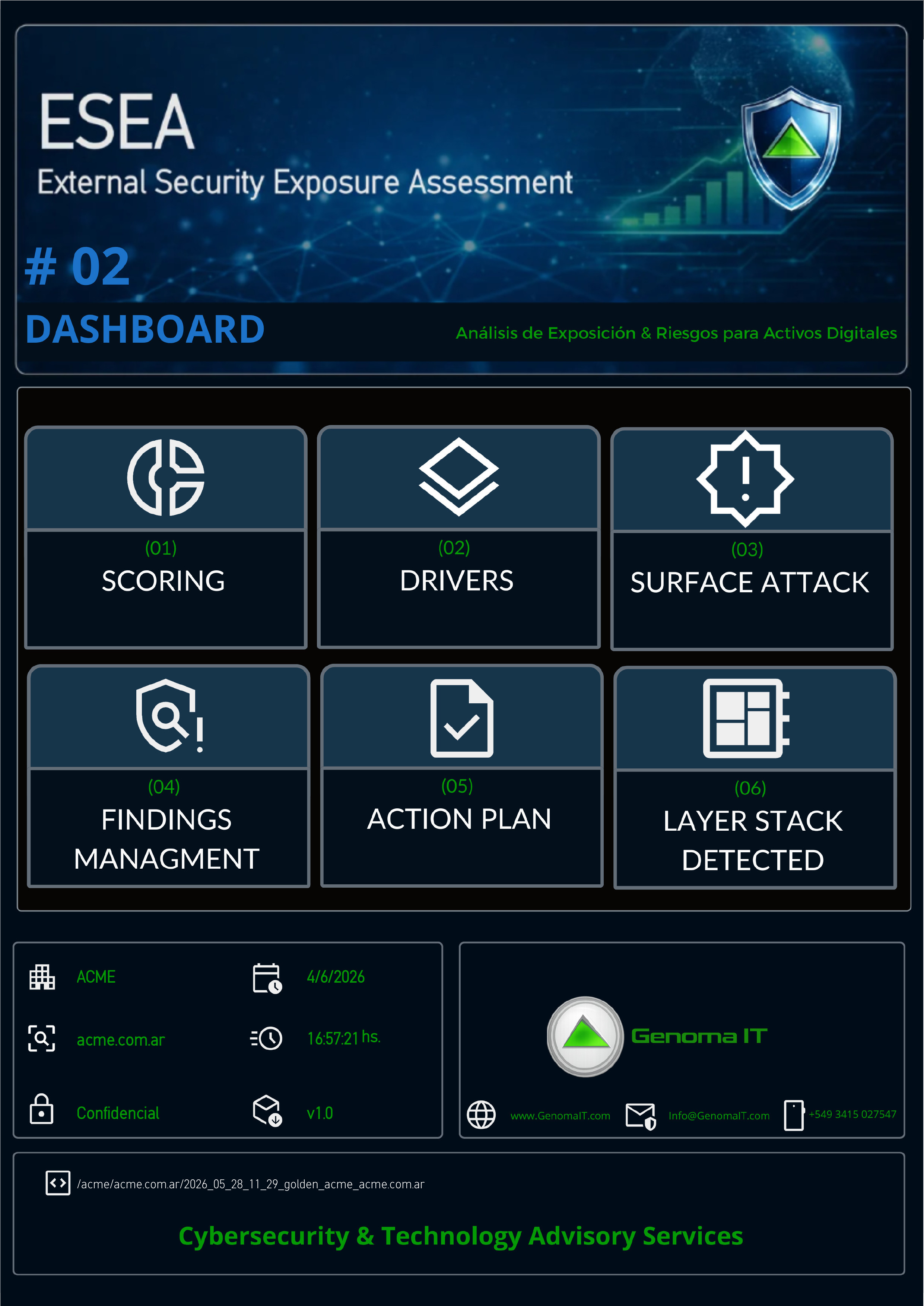 Dashboard ESEA™